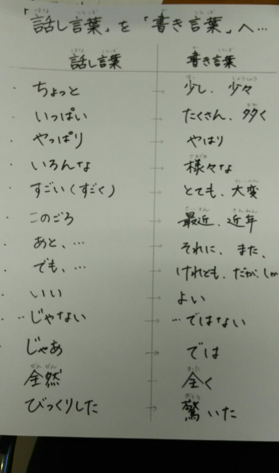 話し言葉 を 書き言葉 に 直す プリント